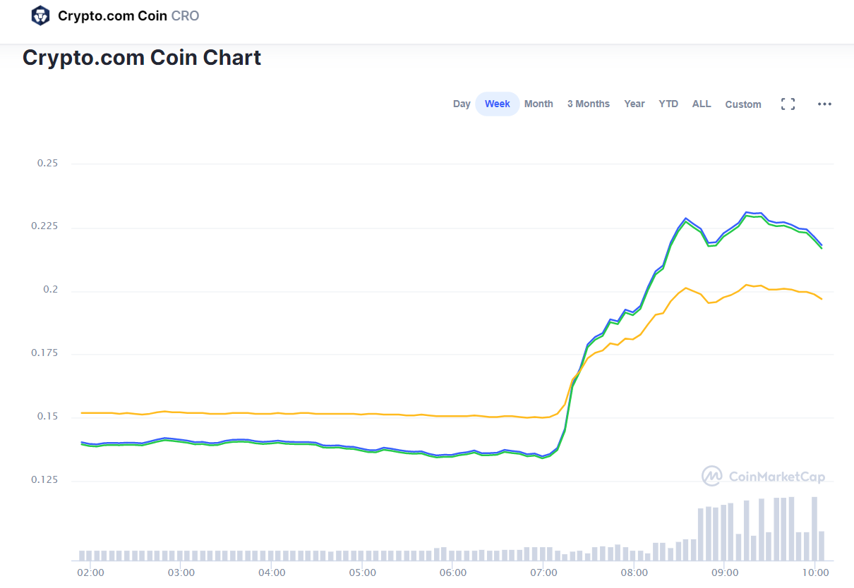 Crypto.com Coin price today, CRO live marketcap, chart, and info _ CoinMarketCap