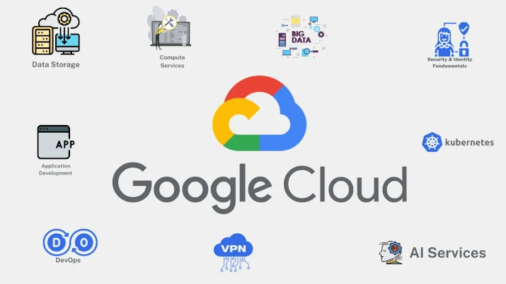 Google Cloud ogłasza współpracę z Polygon